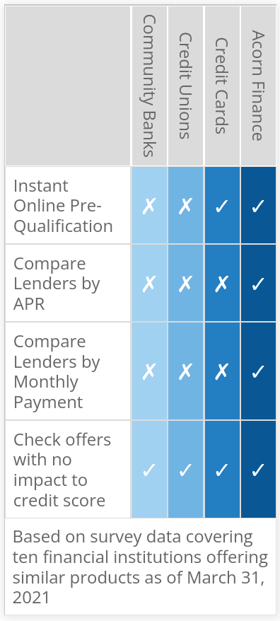 Mobile S For Good Bad Credit