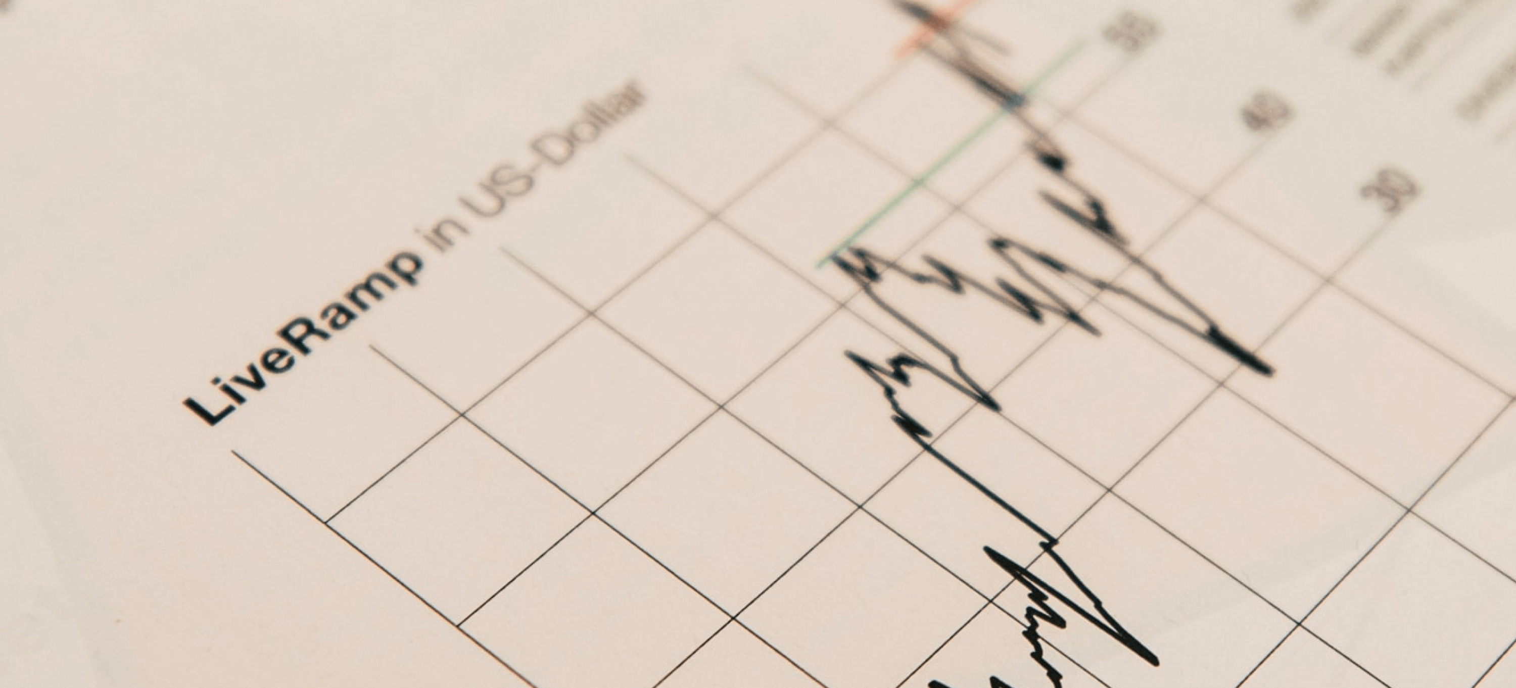 Close-up of LiveRamp stock chart affected by interest rates.