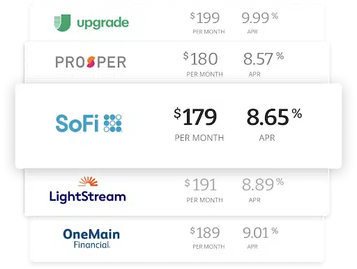 Table comparing monthly payments, APRs for approved personal loans.